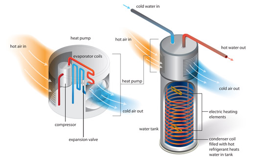 美的空气能热泵取暖原理图