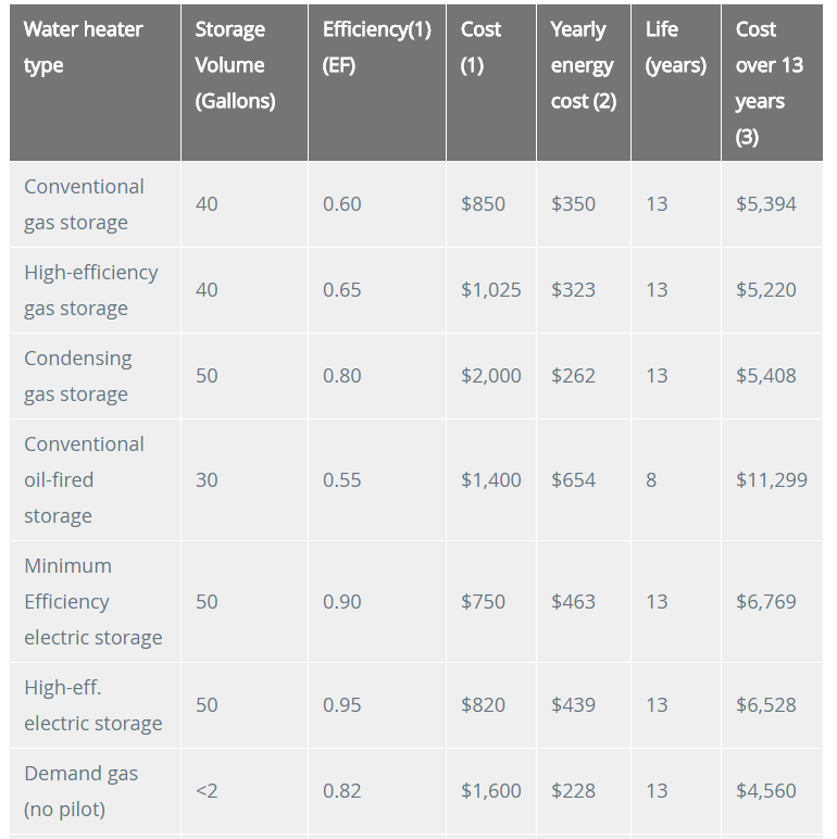 为什么说最便宜的热水器是最昂贵的